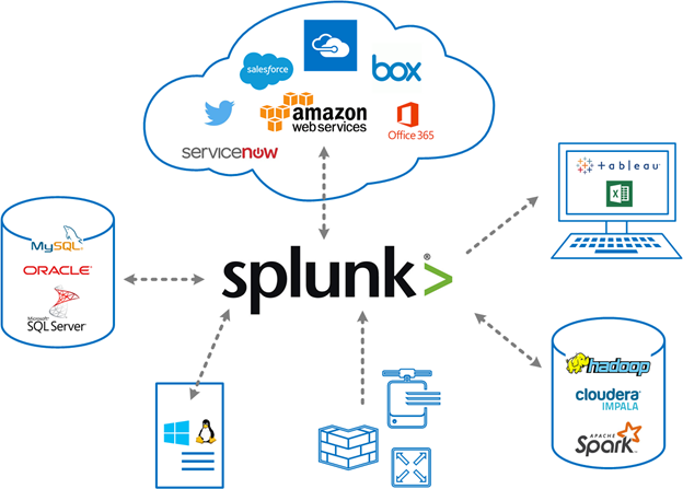 splunk_data_integration
